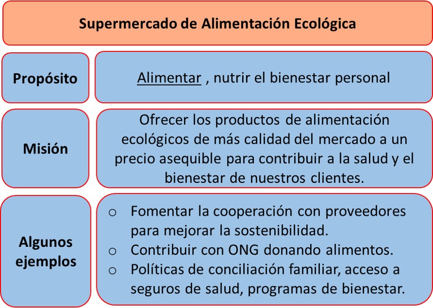 Ejemplo de propósito y misión empresa
