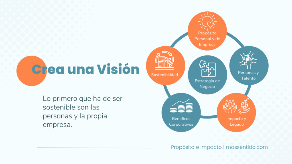integración de la sostenibilidad en la estrategia de una empresa